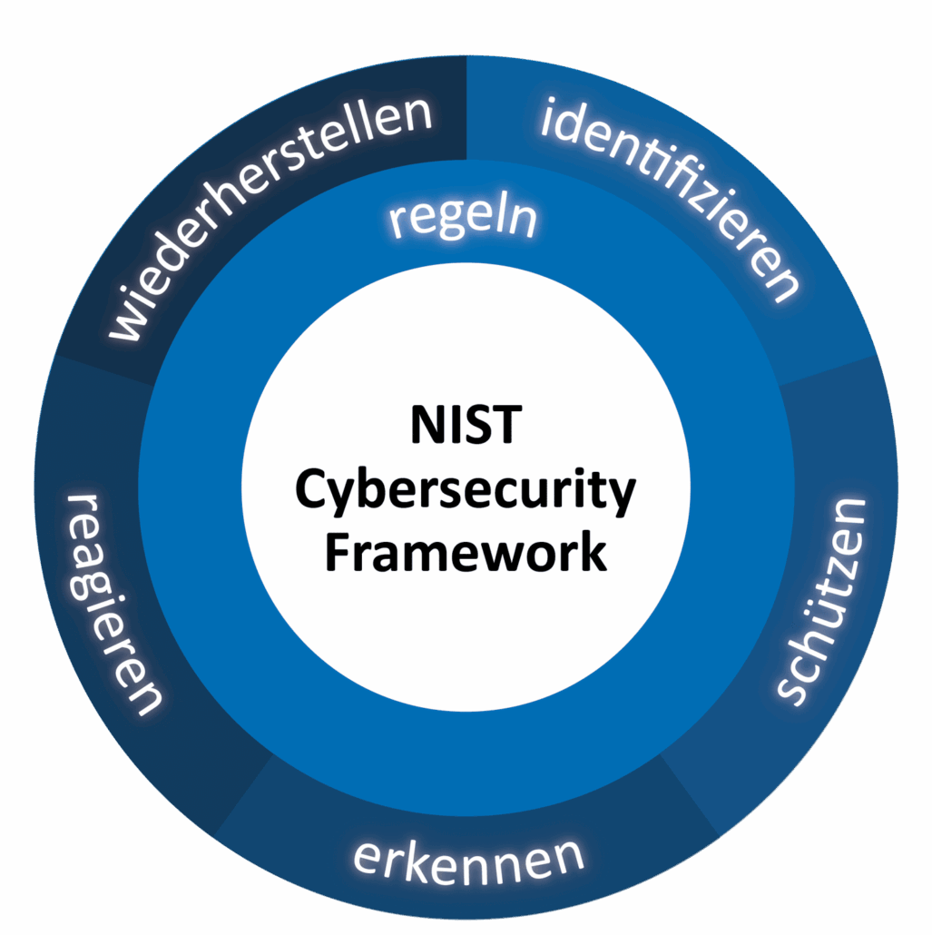 Nist