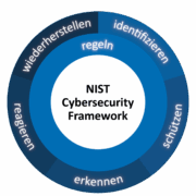 Nist